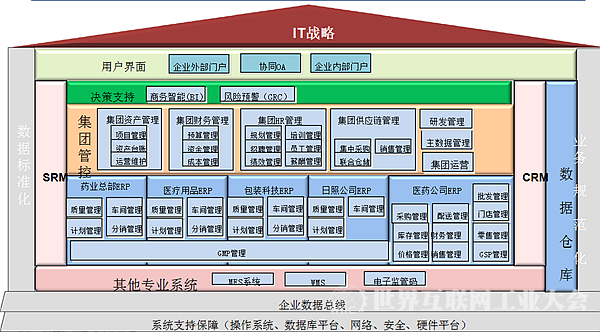 華仁藥業 以流程制造智能工廠為核心，引領企業管理服務新標桿
