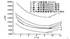 220kV春凌甲線乙線差異化防雷改造技術(shù)與策略